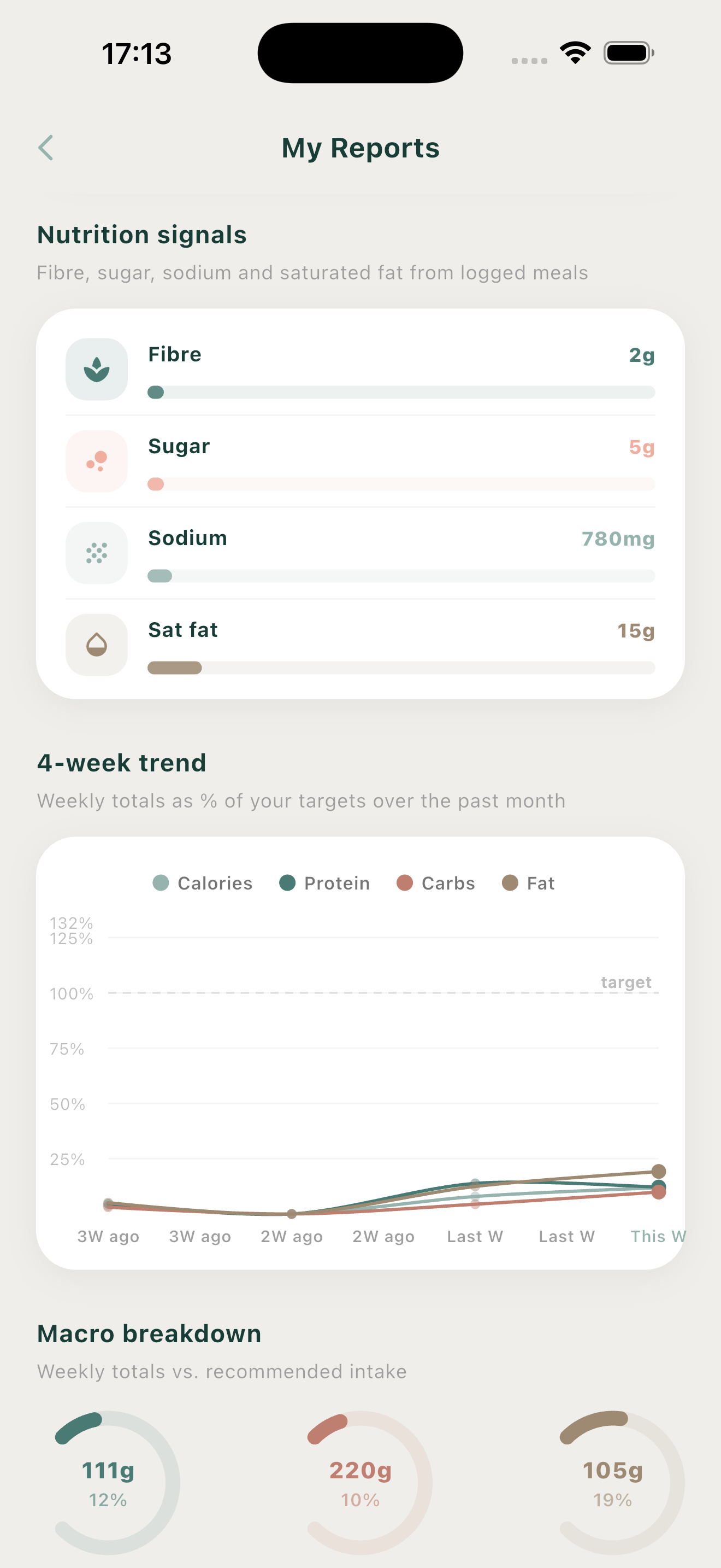 Onai nutrition reports
