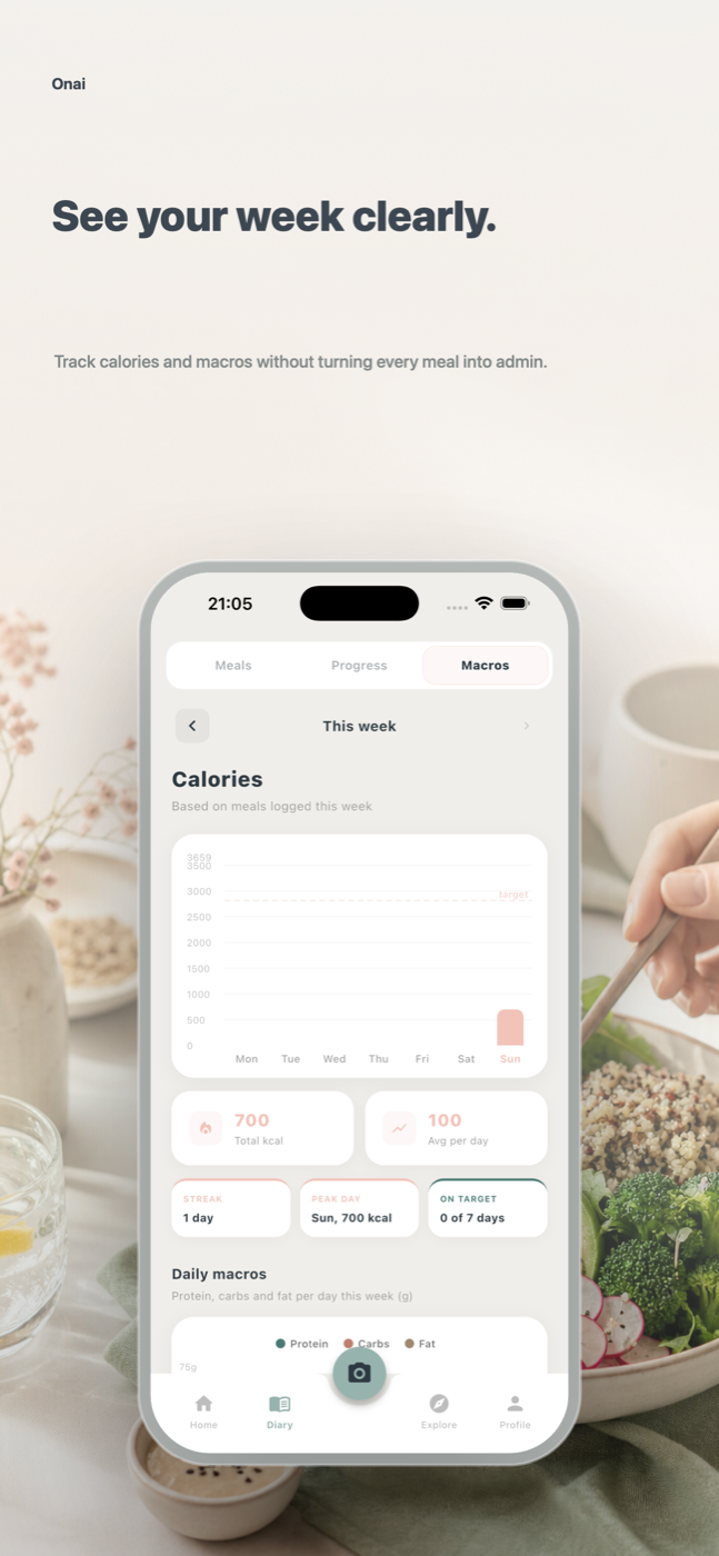 Onai weekly nutrition report