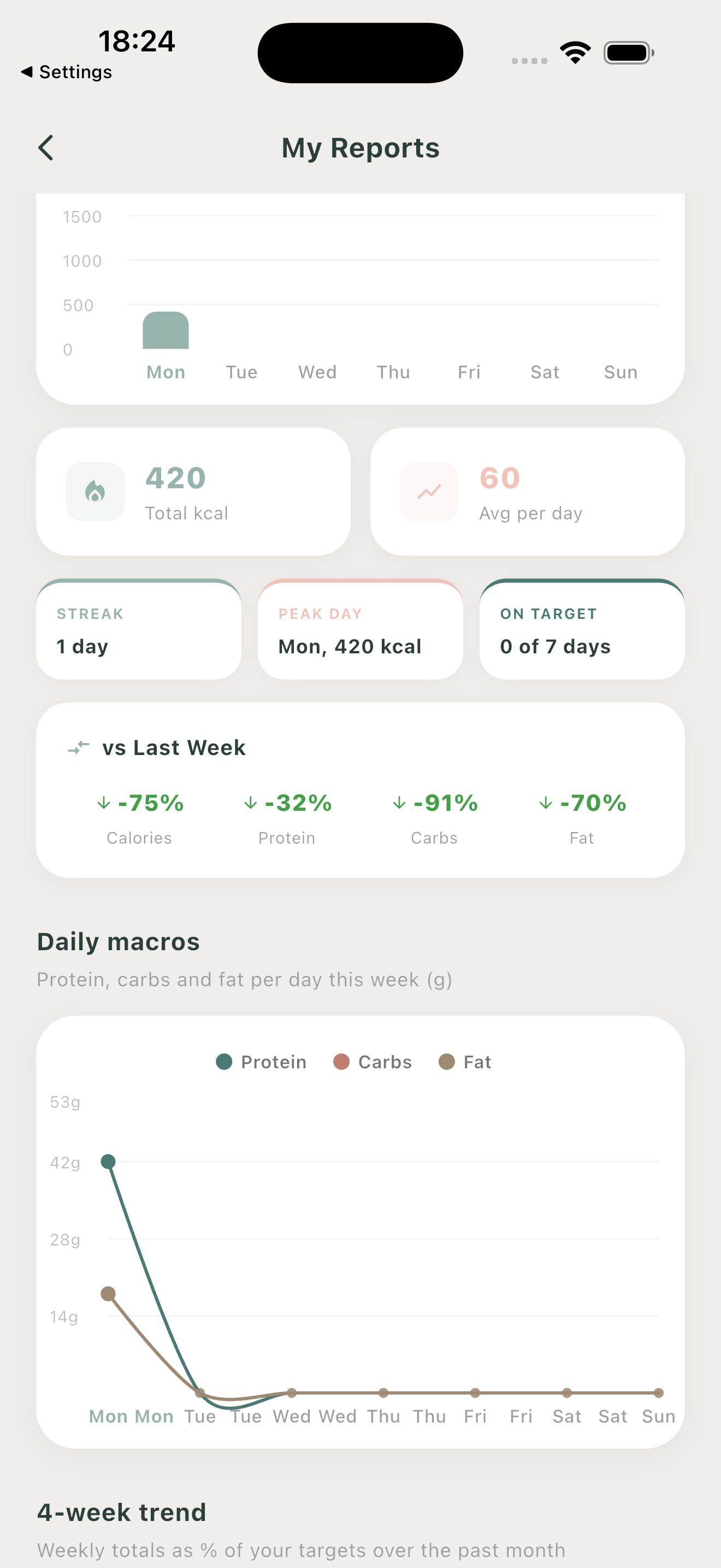 Onai weekly nutrition patterns screen